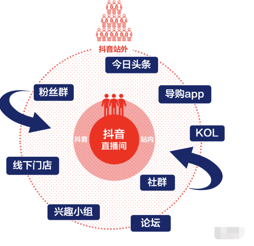 什么是抖客？