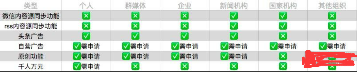 怎么注册登录懂车帝创作者平台？